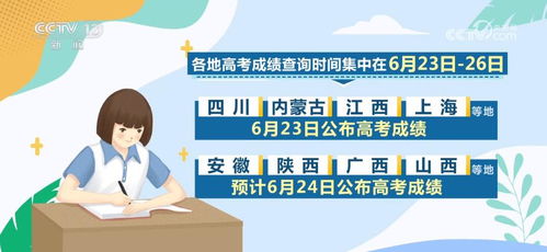 最新匯總 20省份高考分?jǐn)?shù)線公布